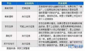 登录/注册后可看大图