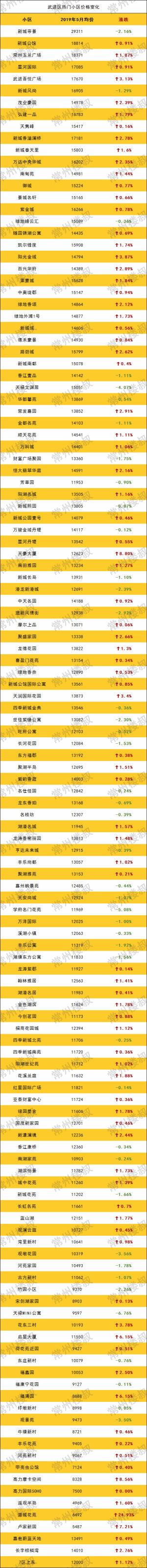 登錄/注冊后可看大圖