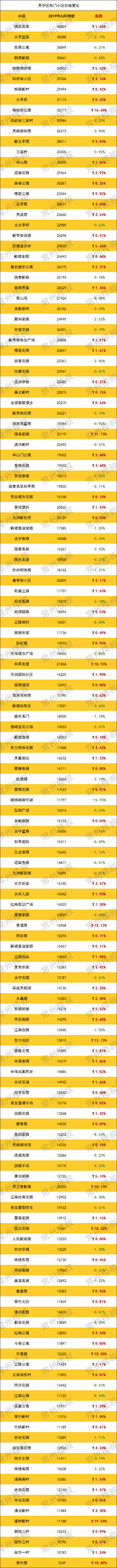 登錄/注冊后可看大圖