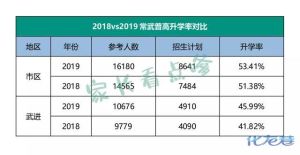 登录/注册后可看大图