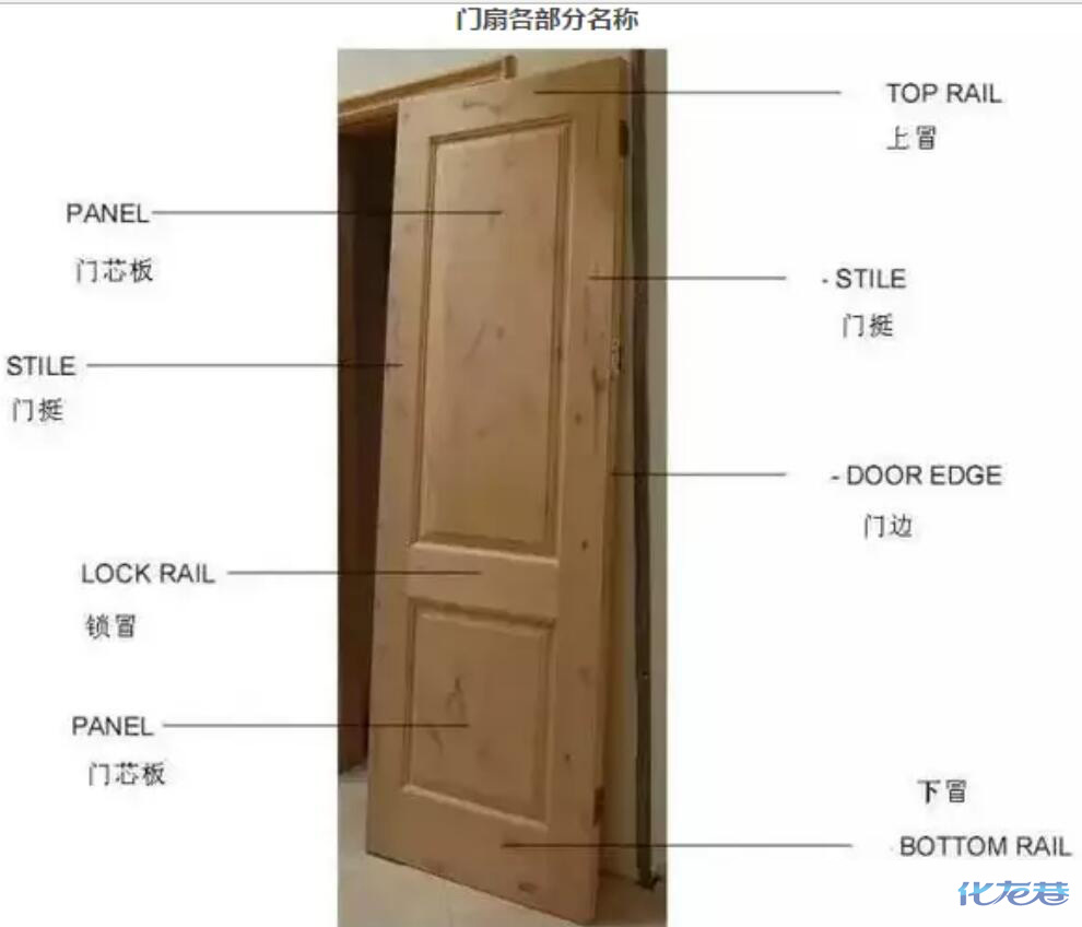 分享,关于木门构成,木门种类,木门式样三个方面深度