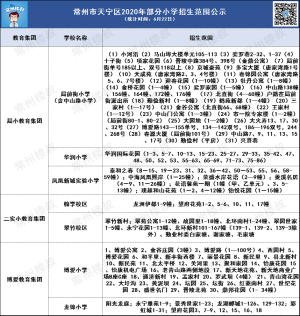 武进经开区gdp2020_武进经开区地图(3)