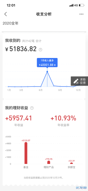 支付宝年度账单出来了90后未婚人士年收入7万竟然支出近9万离谱吗