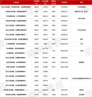 登录/注册后可看大图