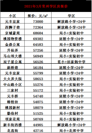 登录/注册后可看大图