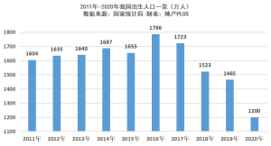 登录/注册后可看大图