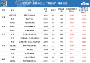 登录/注册后可看大图