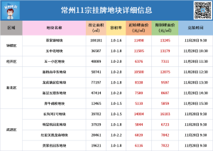 登录/注册后可看大图