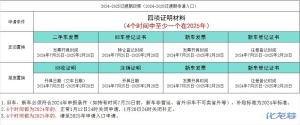 登录/注册后可看大图