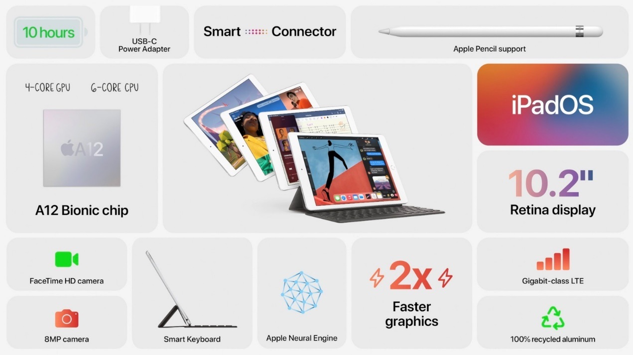 苹果2020秋季新品发布会一文汇总:iPhone 12错失A14首发,Apple Watch SE挺香