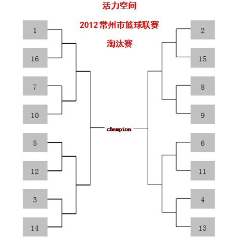 活力空间2012年常州市篮球联赛淘汰赛赛程已确定,16强