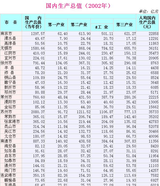 2012年江苏各市GDP排名,常州被苏北徐州挤出