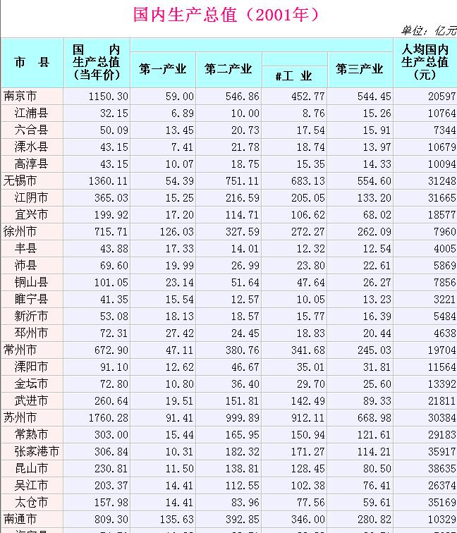 四川gdp排行_2018徐州gdp江苏排行