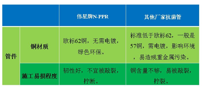 伟星管业新型管类---纳米抗菌管 最新推出了!了解优势和作用