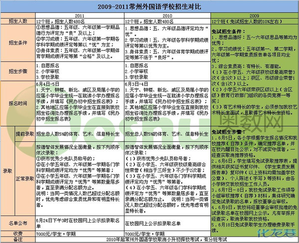 常州小升初成绩查询 常州小升初成绩查询黄图