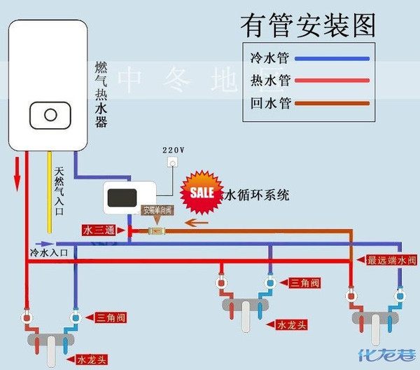 主卫离厨房比较远,想主客卫的台盆下面接储水型小厨宝