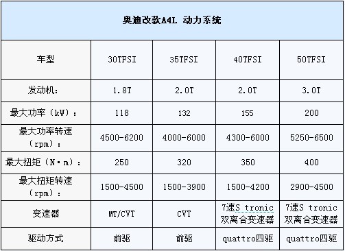 索纳塔汽车仪表盘故障灯图解_图解大全 索纳塔汽车仪表盘故障灯图解