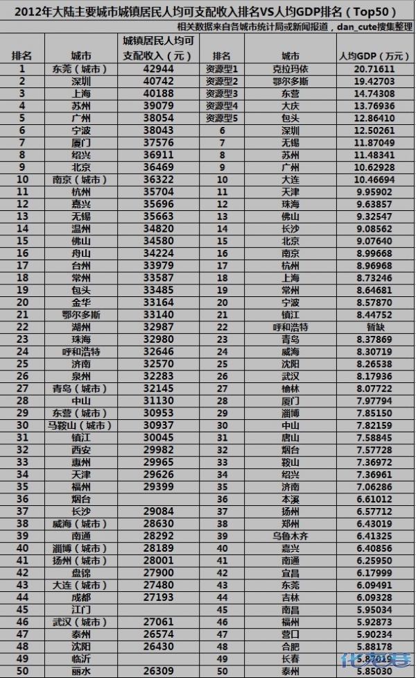 gdp增速_2017常州市gdp