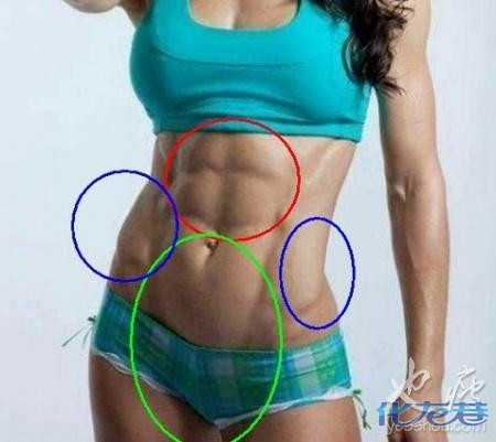 <em>马甲线</em>才是王道(卷腹入门篇)要想<em>马甲线</em>性感显