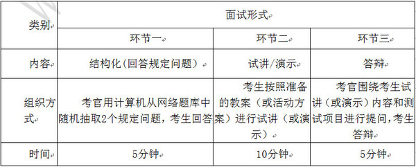 音乐课试讲万能模板_小学英语试讲万能模板_英语说课万能模板