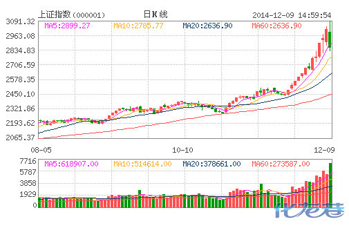 A股大跌沪指跌逾5%,金融石油大幅下挫,果然是