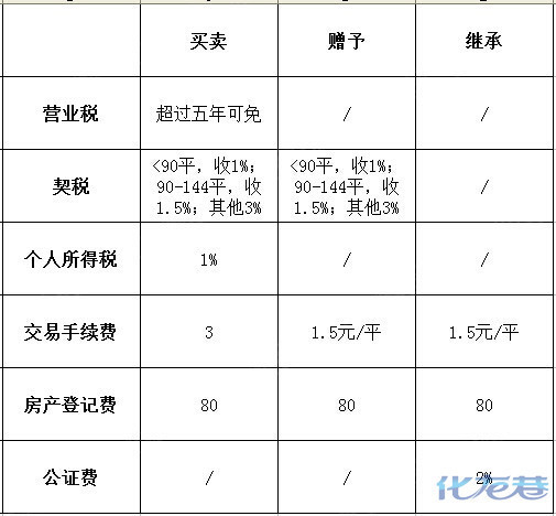 独生<em>子女</em>无法继承<em>父母</em>遗产?<em>房产过户</em>究竟哪种