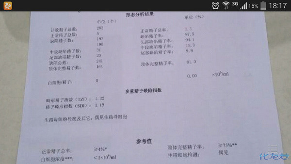 请专家帮忙看看精子形态学分析结果报告单!请