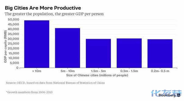 gdp排名城市_全国人均gdp最高城市