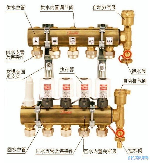 地暖分集水器是分配水流用的,如果流量调节阀全开,就会水流量加大循环