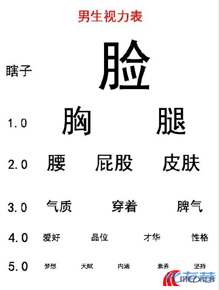 看看视力表,男生女生都新版,有人眼瞎~漂亮女生打扮图片