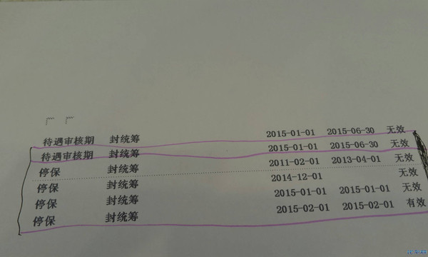 懂社保大神都帮我看看这个是什么意思?待遇审