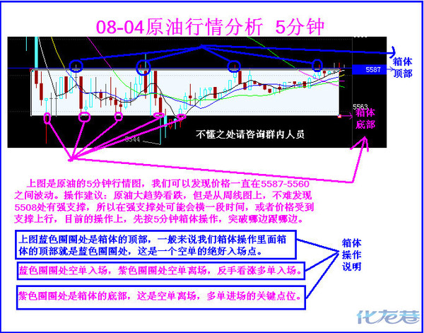 今天来技术交流,原油整体还是跌,建议根据K线