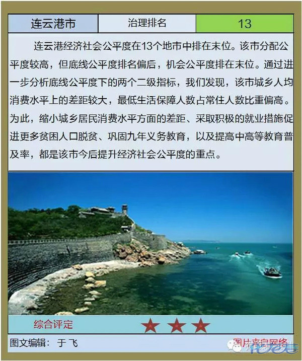 江苏13市经济社会公平度公布,常州仅次于苏州