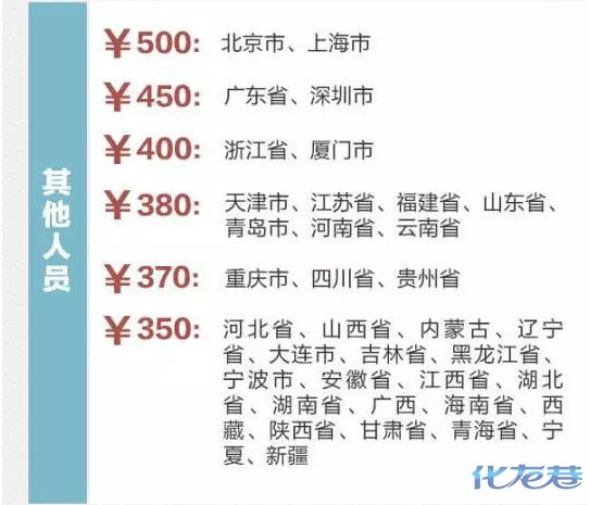 油价不跌!退休延时!退休交医保!公务员还是要加
