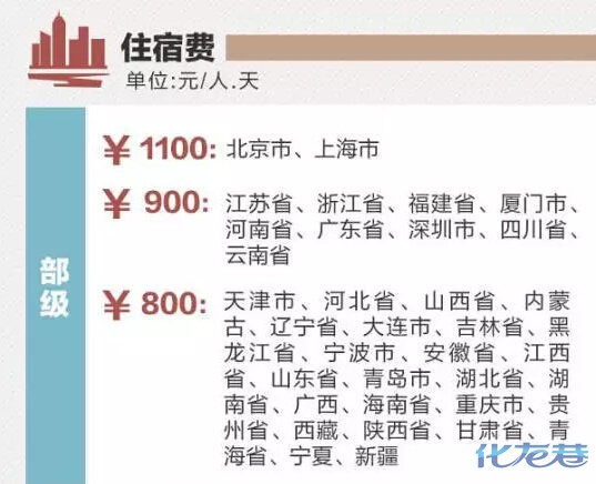 油价不跌!退休延时!退休交医保!公务员还是要加