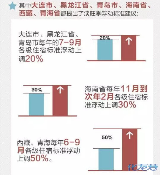 油价不跌!退休延时!退休交医保!公务员还是要加