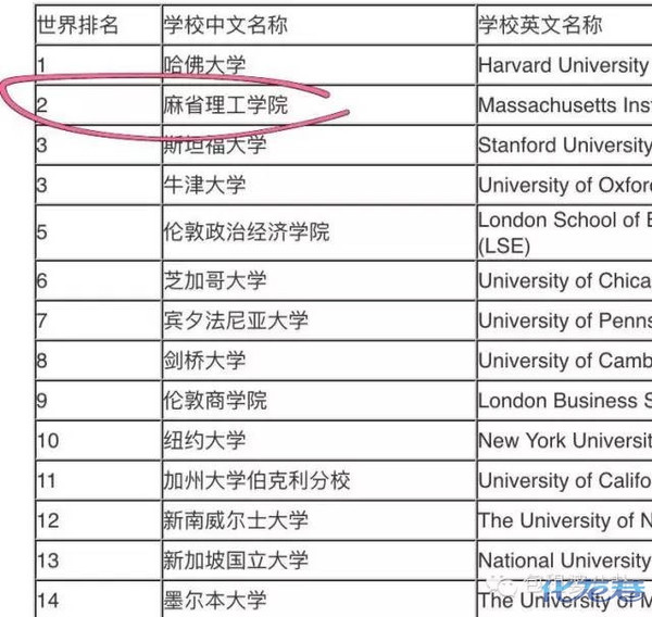 金融审计爱体育- 爱体育官方网站- 爱体育APP下载学硕士生考研院校推荐
