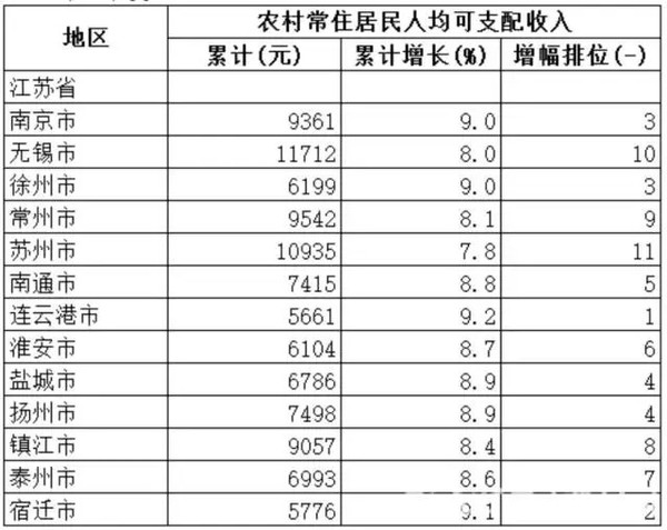 迪拜人均月收入_美国2017年人均月收入(2)