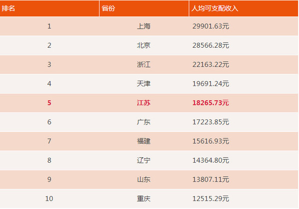 华西村人均收入_江苏上半年人均收入(3)