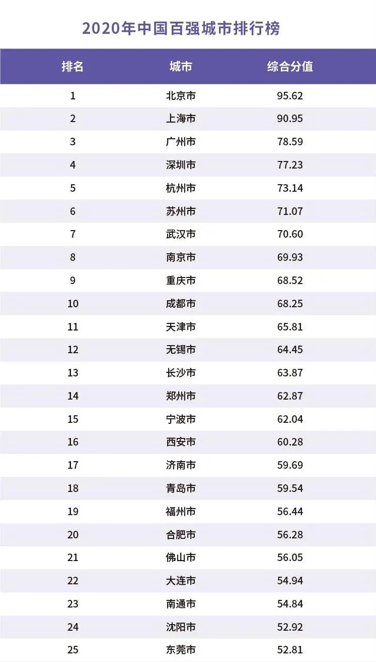 2035年,常州房价将涨至5.58万元/㎡