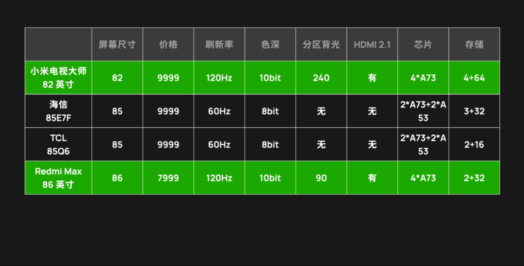 86英寸巨屏电视不到8000元红米电视redmimax体验