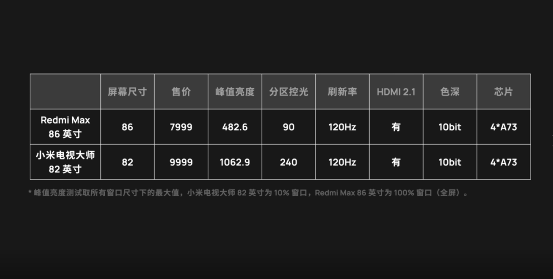86 英寸巨屏电视不到 8000 元?红米电视 redmi max 体验!