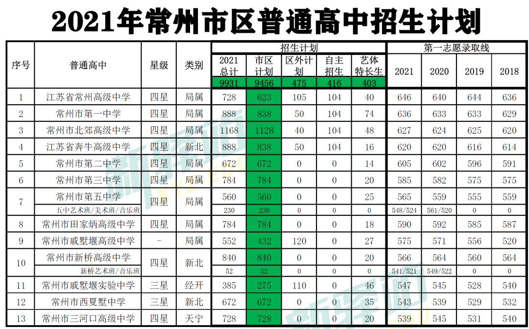 重磅常州市三河口高级中学管理体制调整将列入局属高中行列