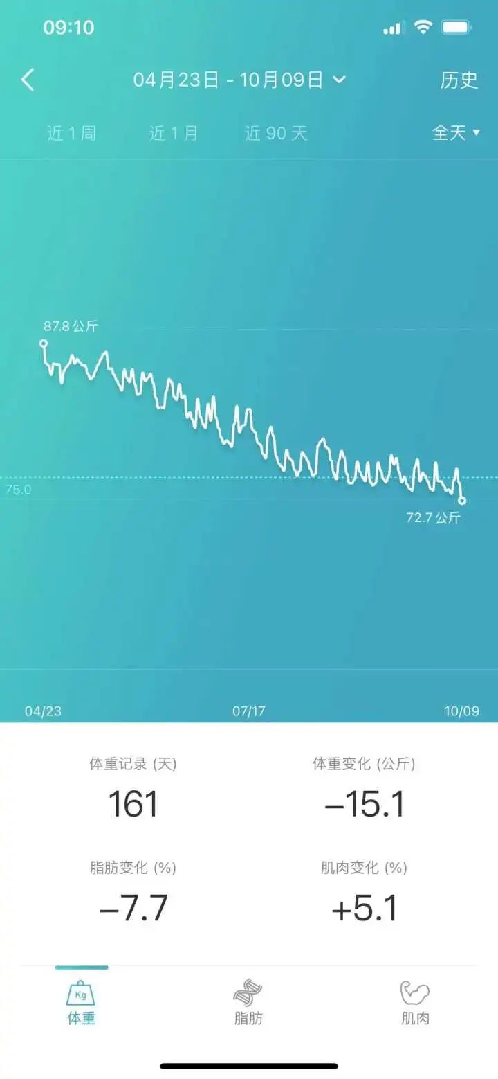 胸肌,腹肌,倒三角,蜜桃臀