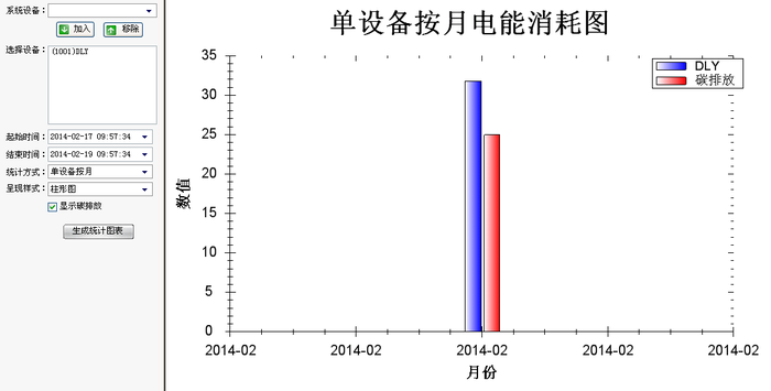 能耗监测管理系统针对机房的it设备,空调设备,照明设备,电源等系统的