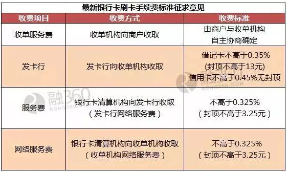 企业收款pos机费率_支付宝企业账户收款费率_汇付天下pos机费率上调