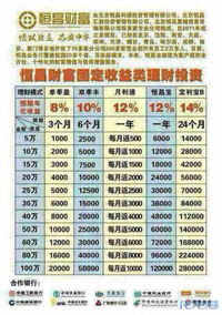 资管产品市场风云再起