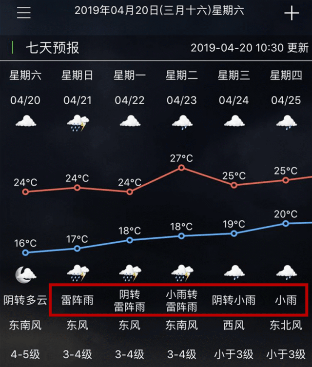 大雨中雨小雨阵雨标志,大雨中雨小雨符号,天气预报阵雨的标志(第7页)_大山谷图库