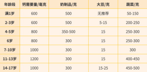 怎么选酸奶成分表 resize,w_300