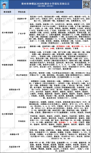 2020年常州经开区gdp_常州,到底有多硬核 竟 随随便便 又破纪录了(2)